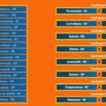 Copa do Brasil terá clássico carioca e Corinthians x Inter nas oitavas de final; confira todos os duelos